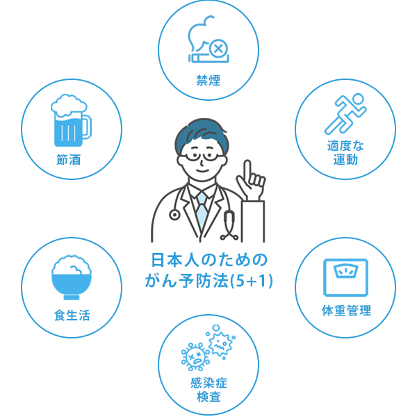 訪問診療と往診の違い